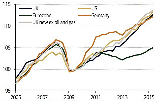 EU Drags Down Europe's Economic Stars