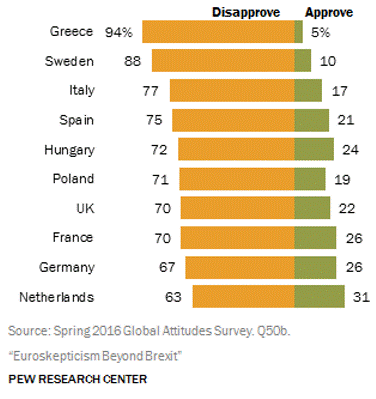 EU Refugee Crisis Poll