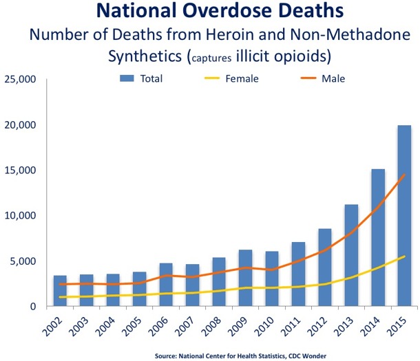 Drug-Overdose-Death-Rates-Eanfar.org