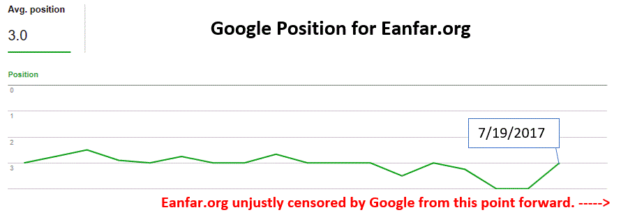 Eanfar.org-censored-by-google-chart