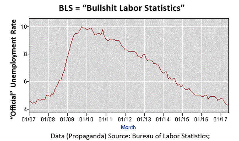 bs-us-labor-statistics--eanfar.org