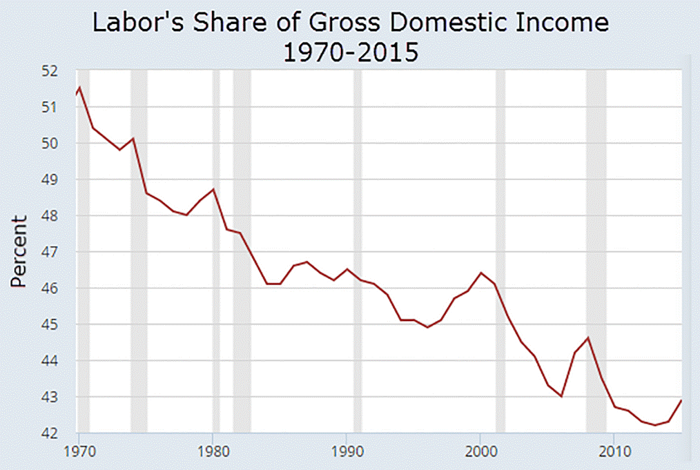 law-of-constant-wages-broken--eanfar.org