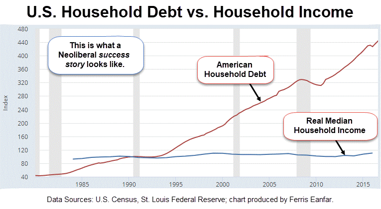 us-household-debt-income--eanfar.org