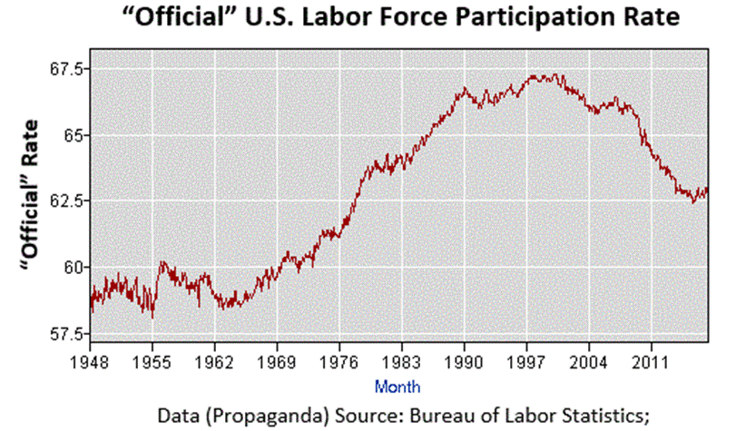 us-labor-force-participation-rate--eanfar.org