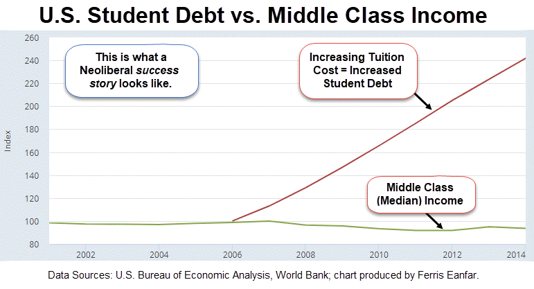 us-student-debt-income--eanfar.org